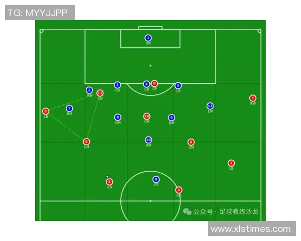 足球游戏中的球星培养与战术策略教学方案设计
